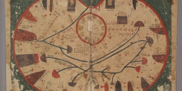 Arapça kitap sayfası